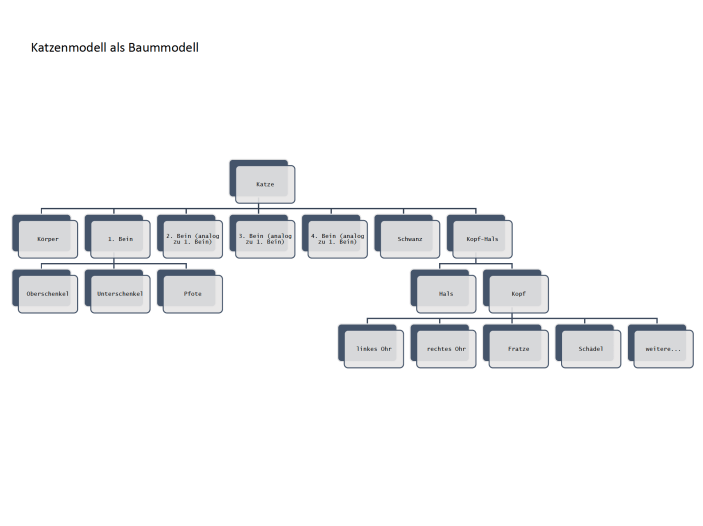 Katzenmodell Baum.png